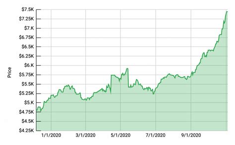 grafico valore rolex|rolex watchgraphs.